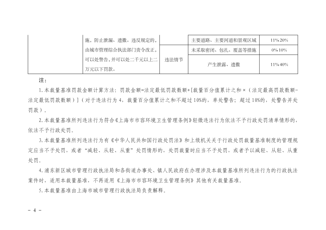 沪城管规〔2024〕1号-关于印发《上海市浦东新区非现场执法行政处罚裁量基准》的通知_page_4.bmp