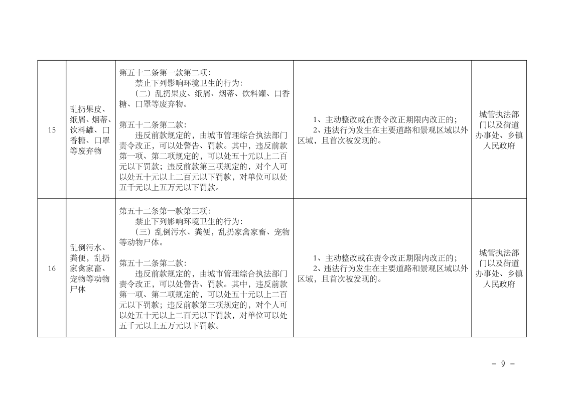 沪城管规〔2023〕5号-关于印发《_上海市市容环境卫生管理条例_轻微违法行为依法不予行政处罚清单》的通知_page_9.bmp