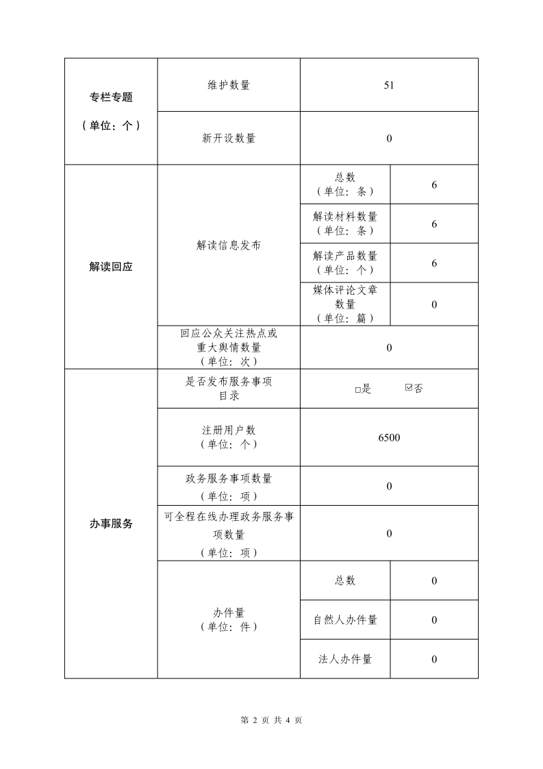 2024年上海市城市管理行政执法局政府网站工作年度报表_page_2.bmp