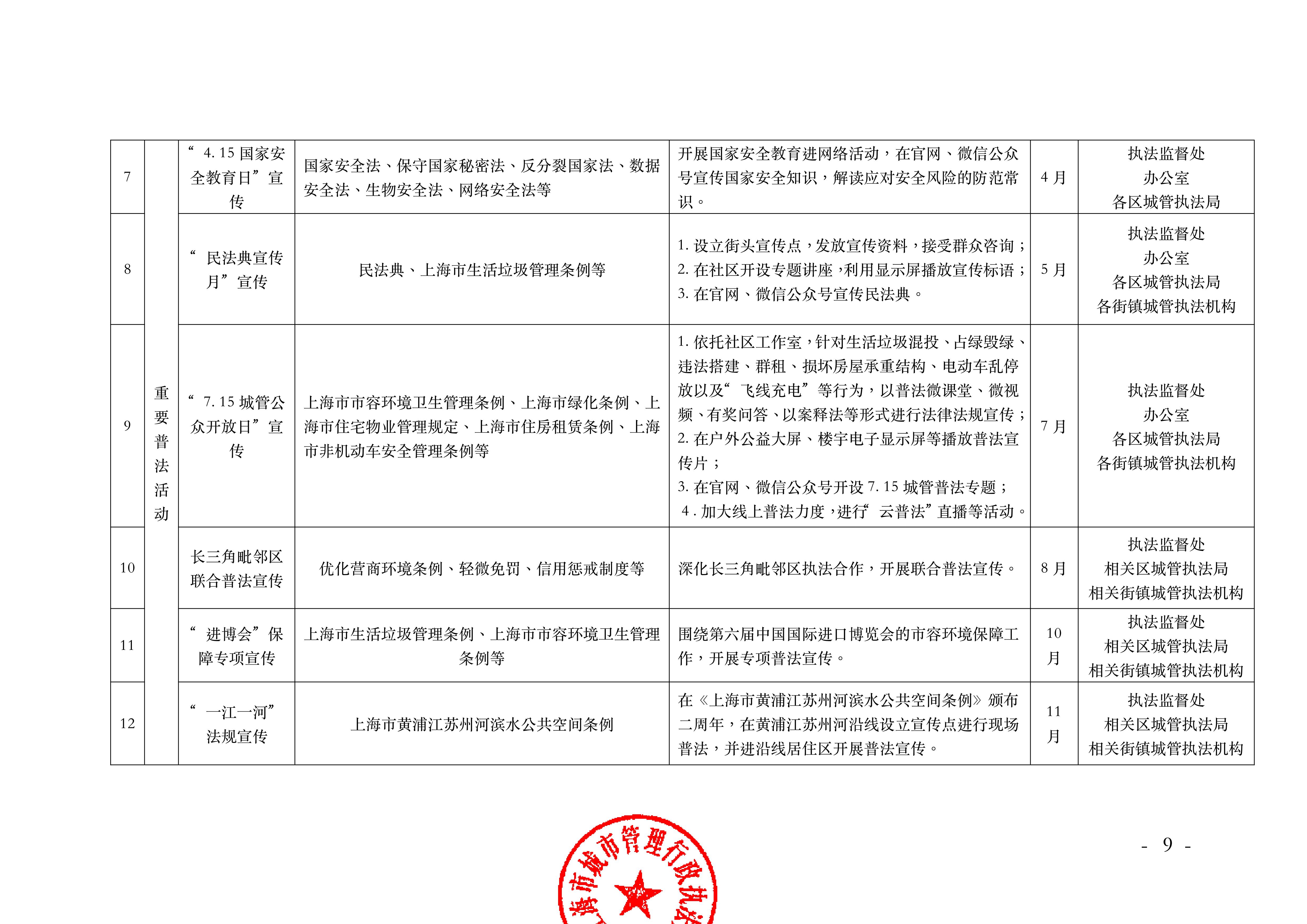 沪城管执〔2023〕24号-关于印发《上海市城管执法系统 2023年法治宣传教育工作方案》的通知_08.jpg