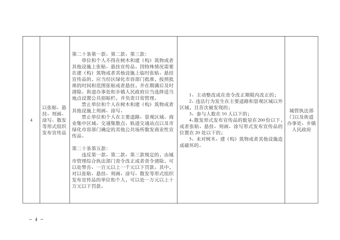 沪城管规〔2023〕5号-关于印发《_上海市市容环境卫生管理条例_轻微违法行为依法不予行政处罚清单》的通知_page_4.bmp