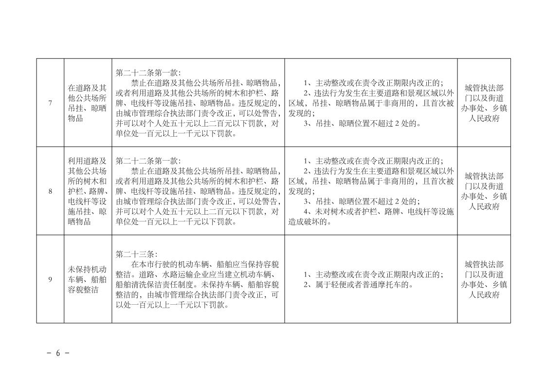 沪城管规〔2023〕5号-关于印发《_上海市市容环境卫生管理条例_轻微违法行为依法不予行政处罚清单》的通知_page_6.bmp