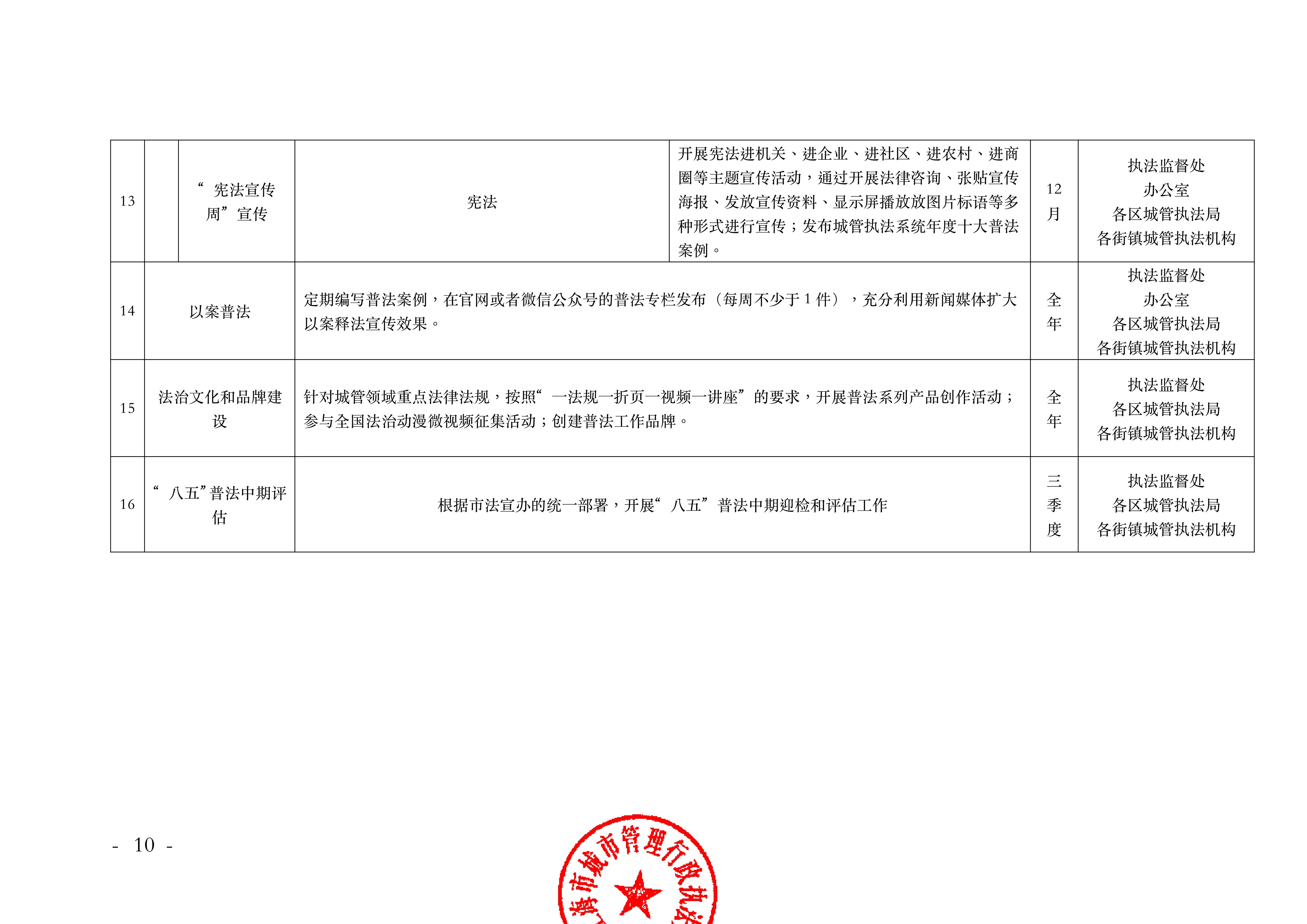 沪城管执〔2023〕24号-关于印发《上海市城管执法系统 2023年法治宣传教育工作方案》的通知_09.jpg