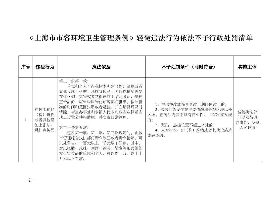 沪城管规〔2023〕5号-关于印发《_上海市市容环境卫生管理条例_轻微违法行为依法不予行政处罚清单》的通知_page_2.bmp