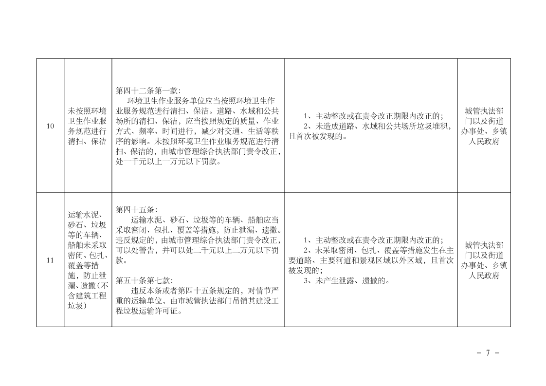 沪城管规〔2023〕5号-关于印发《_上海市市容环境卫生管理条例_轻微违法行为依法不予行政处罚清单》的通知_page_7.bmp