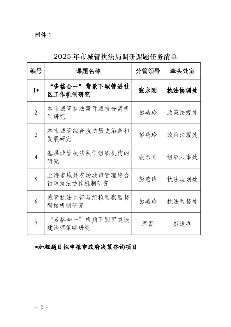 沪城管执〔2025〕5号-关于下达2025年本市城管执法系统调研课题和研究任务的通知_page_2.bmp