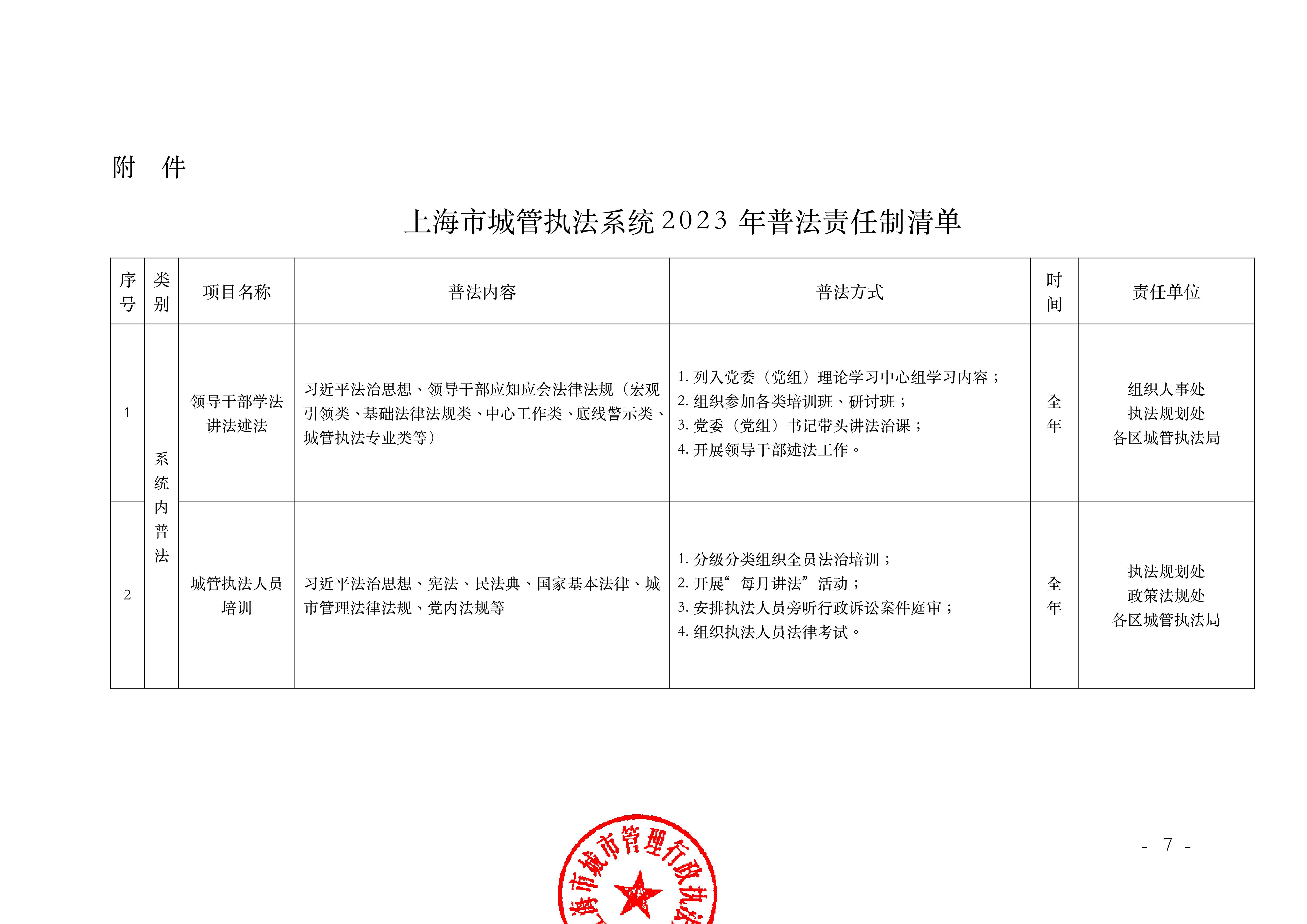 沪城管执〔2023〕24号-关于印发《上海市城管执法系统 2023年法治宣传教育工作方案》的通知_06.jpg