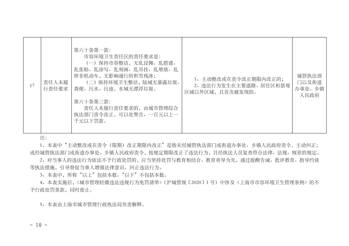 沪城管规〔2023〕5号-关于印发《_上海市市容环境卫生管理条例_轻微违法行为依法不予行政处罚清单》的通知_page_10.bmp