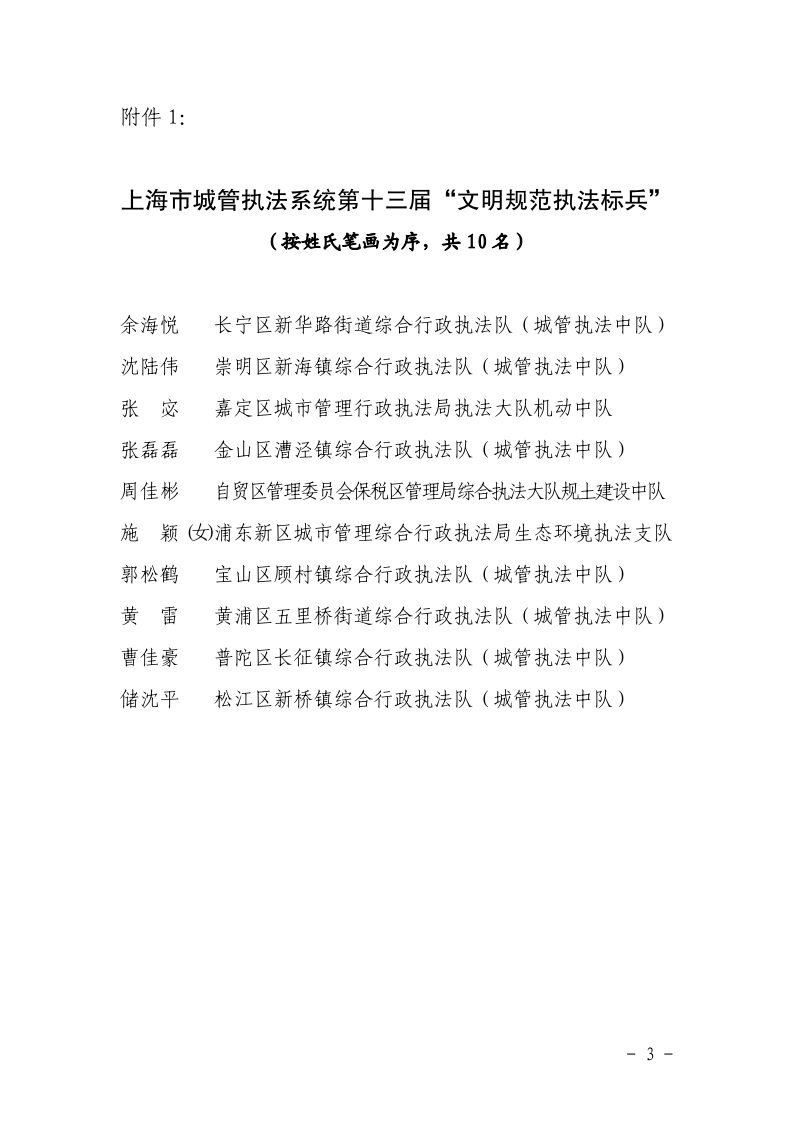 沪城管执〔2024〕97号-关于表扬上海市城管执法系统第十三届“文明规范执法标兵”和第十四届“优秀中队长”的通知_page_3.bmp