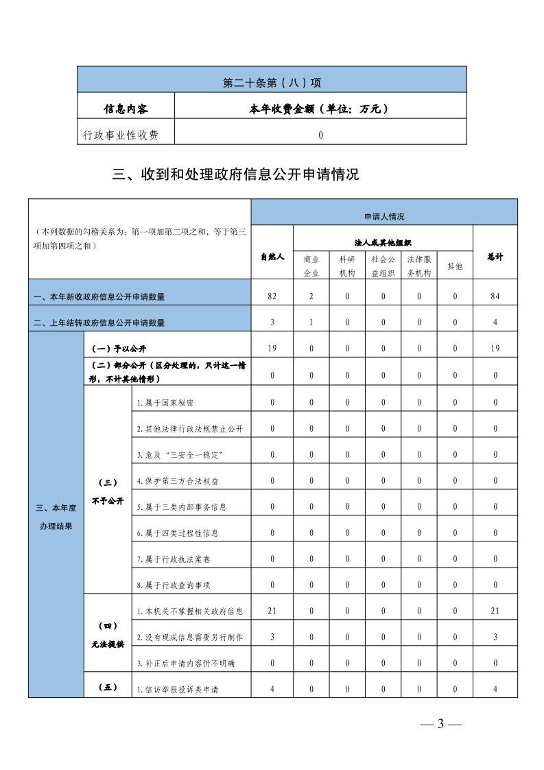 上海市城市管理行政执法局2024年政府信息公开工作年度报告_page_3.bmp