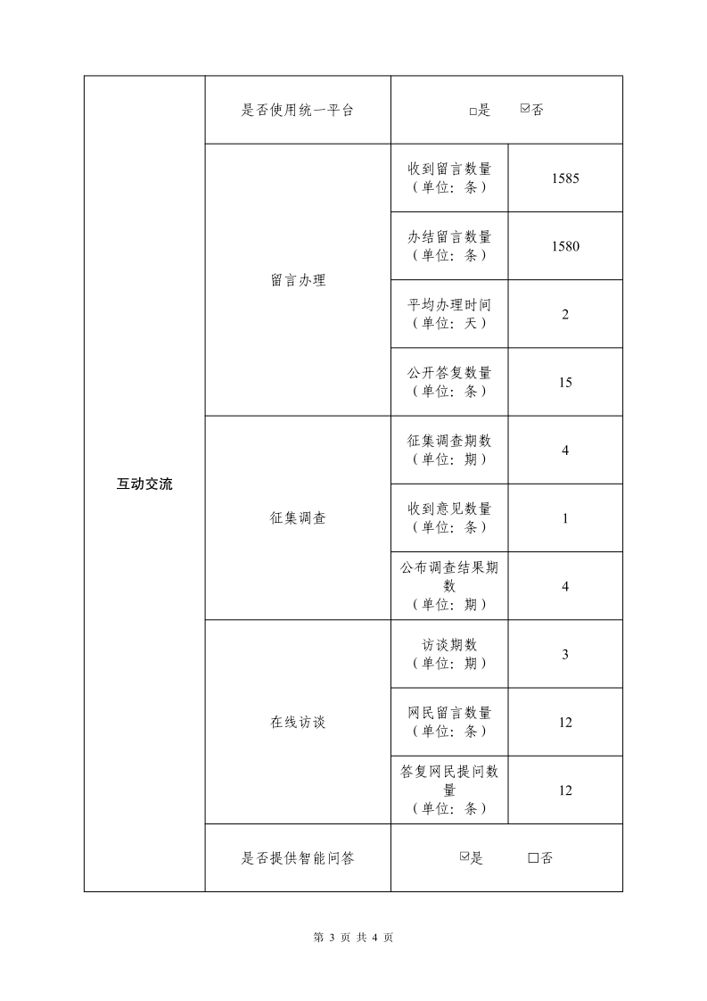 2024年上海市城市管理行政执法局政府网站工作年度报表_page_3.bmp