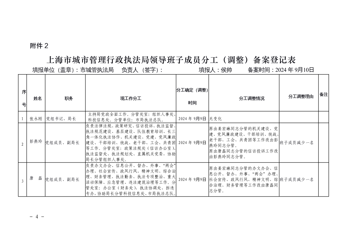 沪城管执党组〔2024〕19号-关于调整领导班子成员分工的报告_page_4.bmp