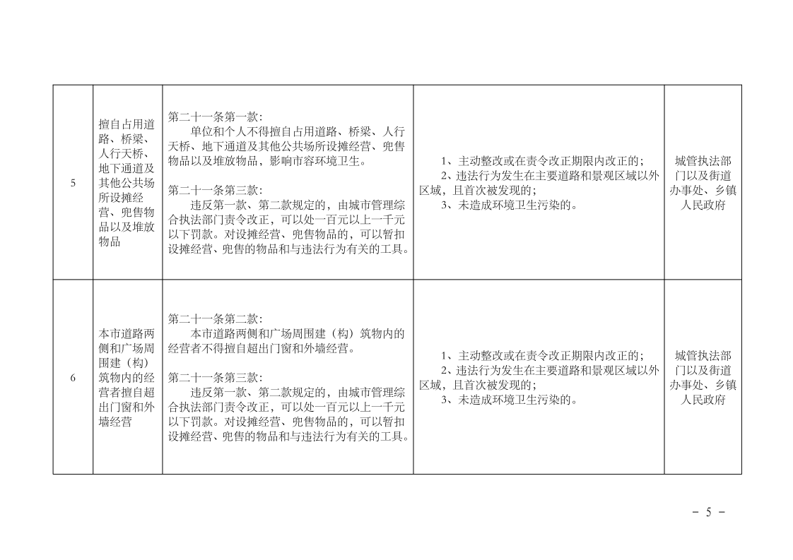 沪城管规〔2023〕5号-关于印发《_上海市市容环境卫生管理条例_轻微违法行为依法不予行政处罚清单》的通知_page_5.bmp