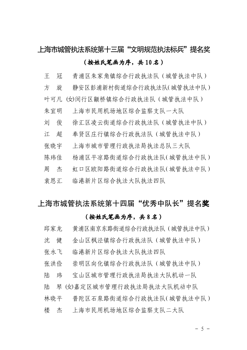 沪城管执〔2024〕97号-关于表扬上海市城管执法系统第十三届“文明规范执法标兵”和第十四届“优秀中队长”的通知_page_5.bmp