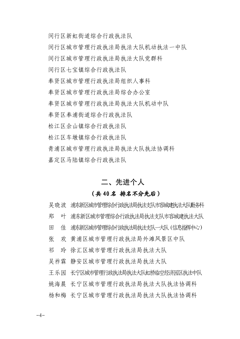 沪城管竞〔2025〕1号-关于表扬2024年度上海市城管执法系统立功竞赛活动先进集体和个人的通知_page_4.bmp