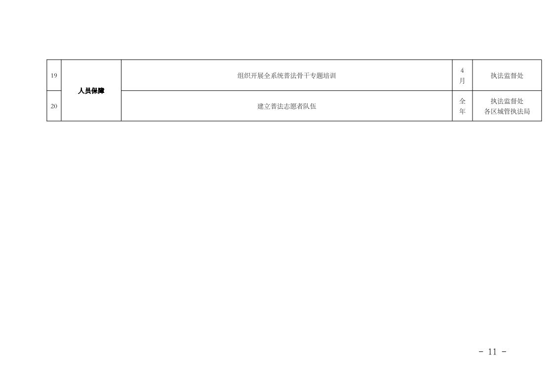 沪城管执〔2024〕19号-关于印发《上海市城管执法系统2024年法治宣传教育工作方案》的通知_page_11.jpeg