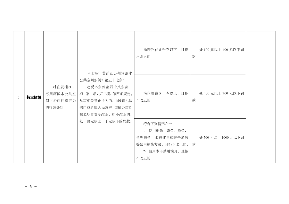 沪城管规〔2023〕3号-关于印发《上海市街道办事处、乡镇人民政府综合行政执法行政处罚裁量基准（第二批行政执法事项）》的通知_page_6.bmp