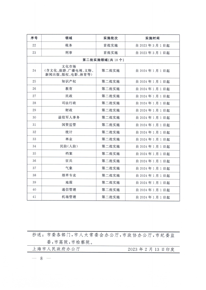 沪府办规〔2023〕6号-关于推行市场主体以专用信用报告替代有无违法记录证明的实施方案_page_8.bmp