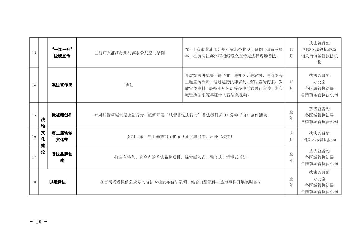 沪城管执〔2024〕19号-关于印发《上海市城管执法系统2024年法治宣传教育工作方案》的通知_page_10.jpeg