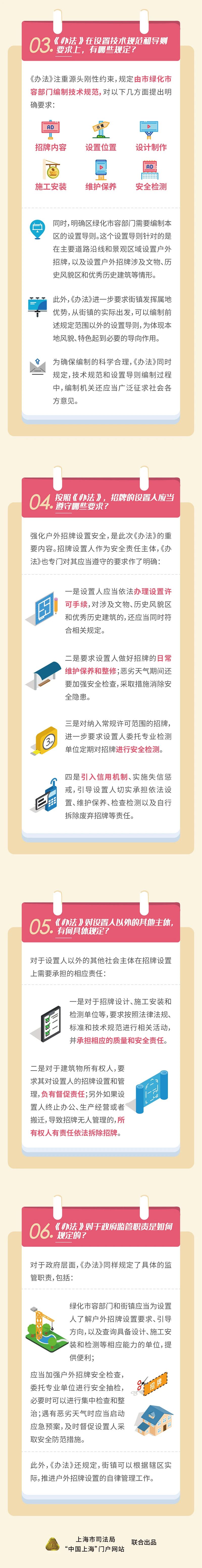 【图解】《上海市户外招牌设置管理办法》2.jpg