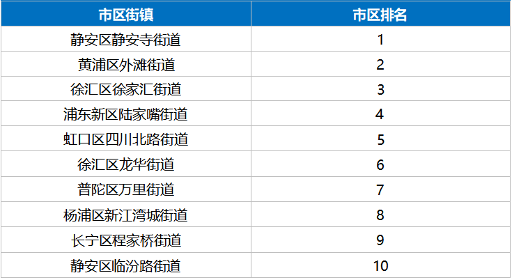 上海市城市管理行政执法局发布2024年上半年城管执法工作社会满意度