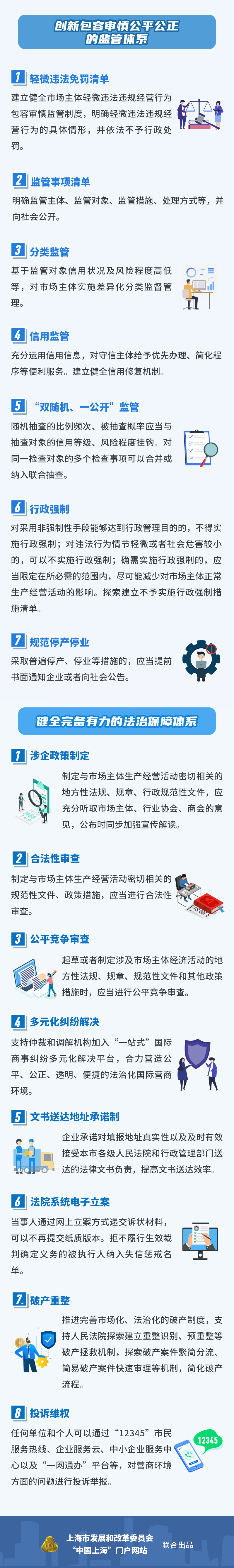 【图解】《上海市优化营商环境条例》2.png