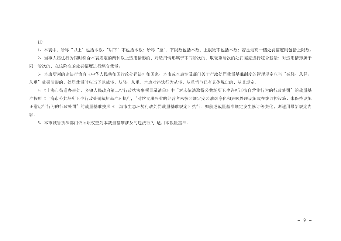 沪城管规〔2023〕3号-关于印发《上海市街道办事处、乡镇人民政府综合行政执法行政处罚裁量基准（第二批行政执法事项）》的通知_page_9.bmp