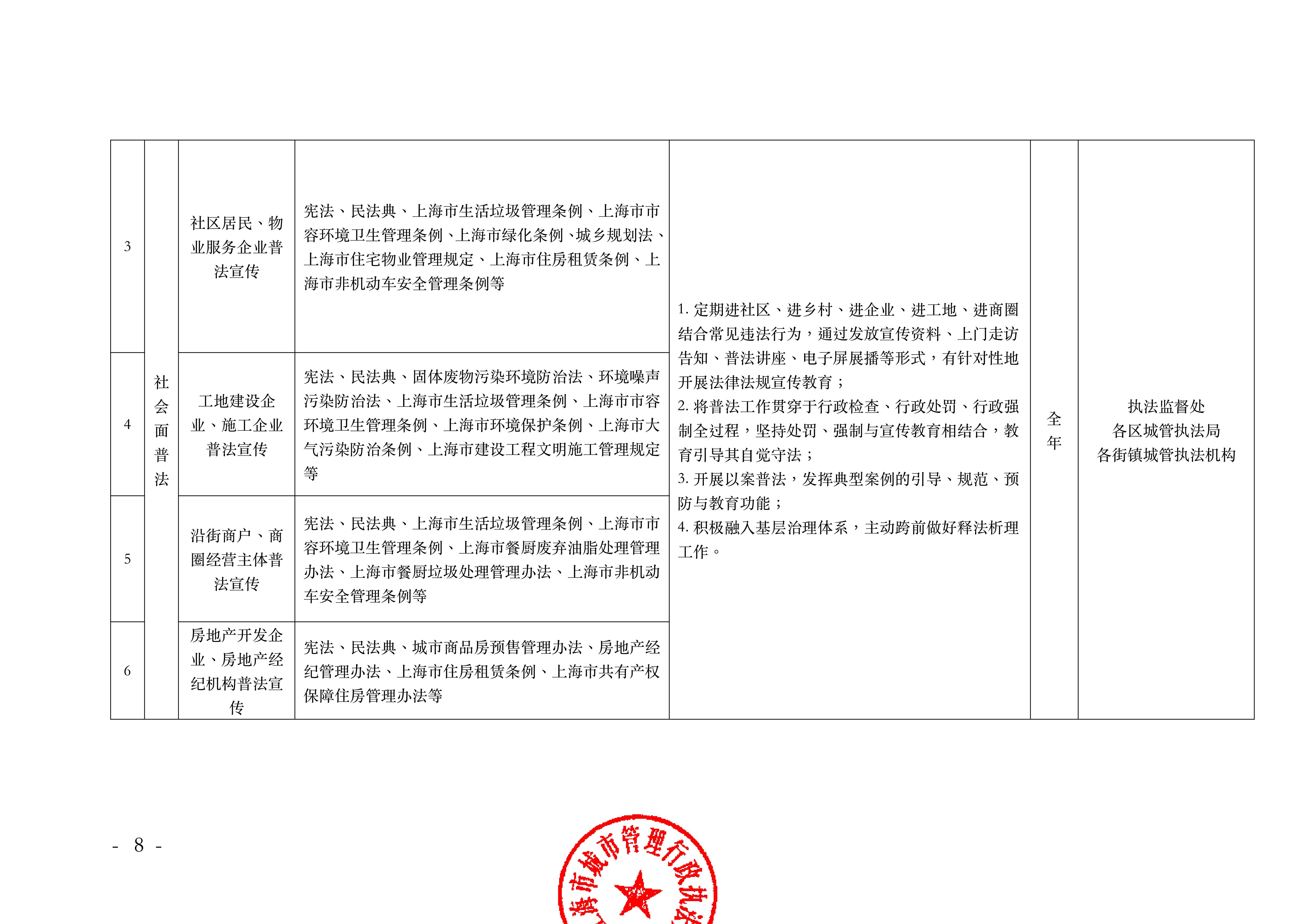 沪城管执〔2023〕24号-关于印发《上海市城管执法系统 2023年法治宣传教育工作方案》的通知_07.jpg