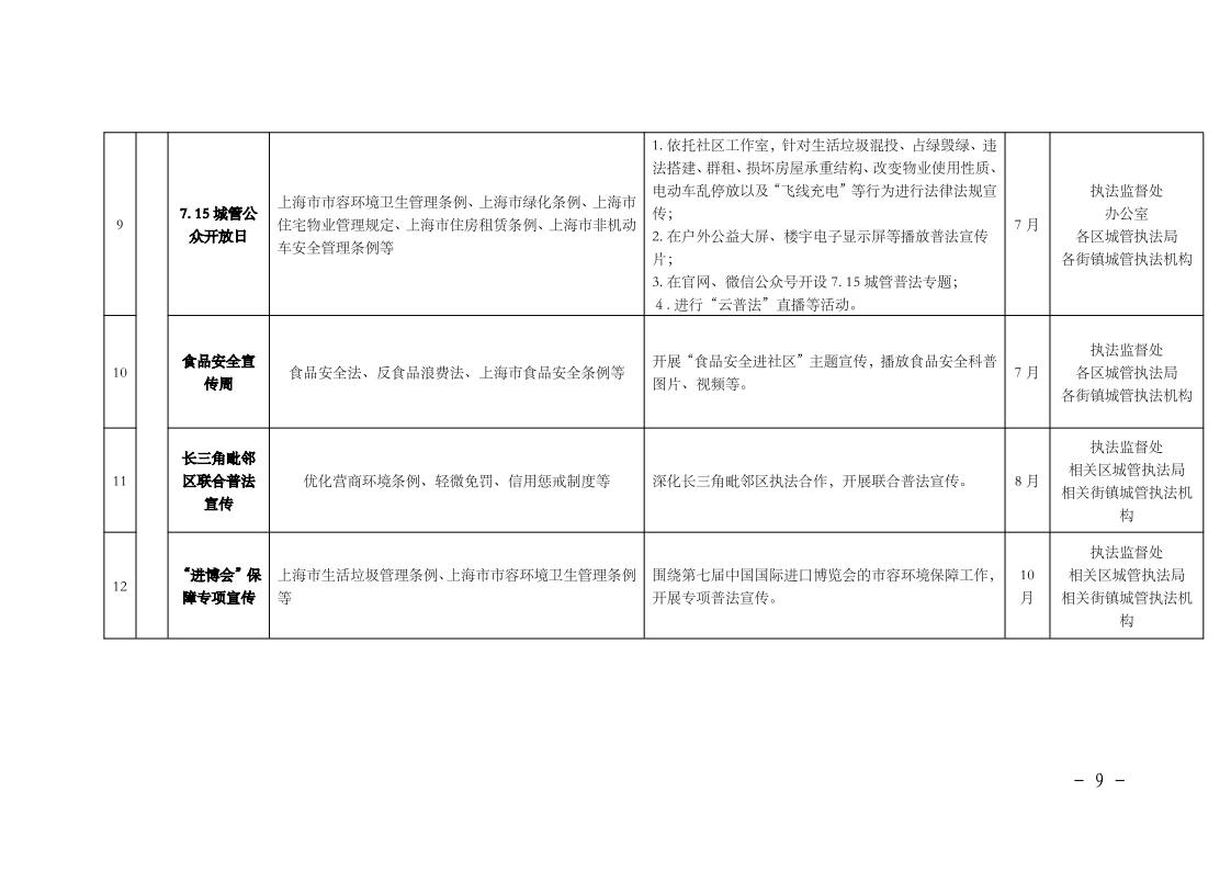 沪城管执〔2024〕19号-关于印发《上海市城管执法系统2024年法治宣传教育工作方案》的通知_page_9.jpeg