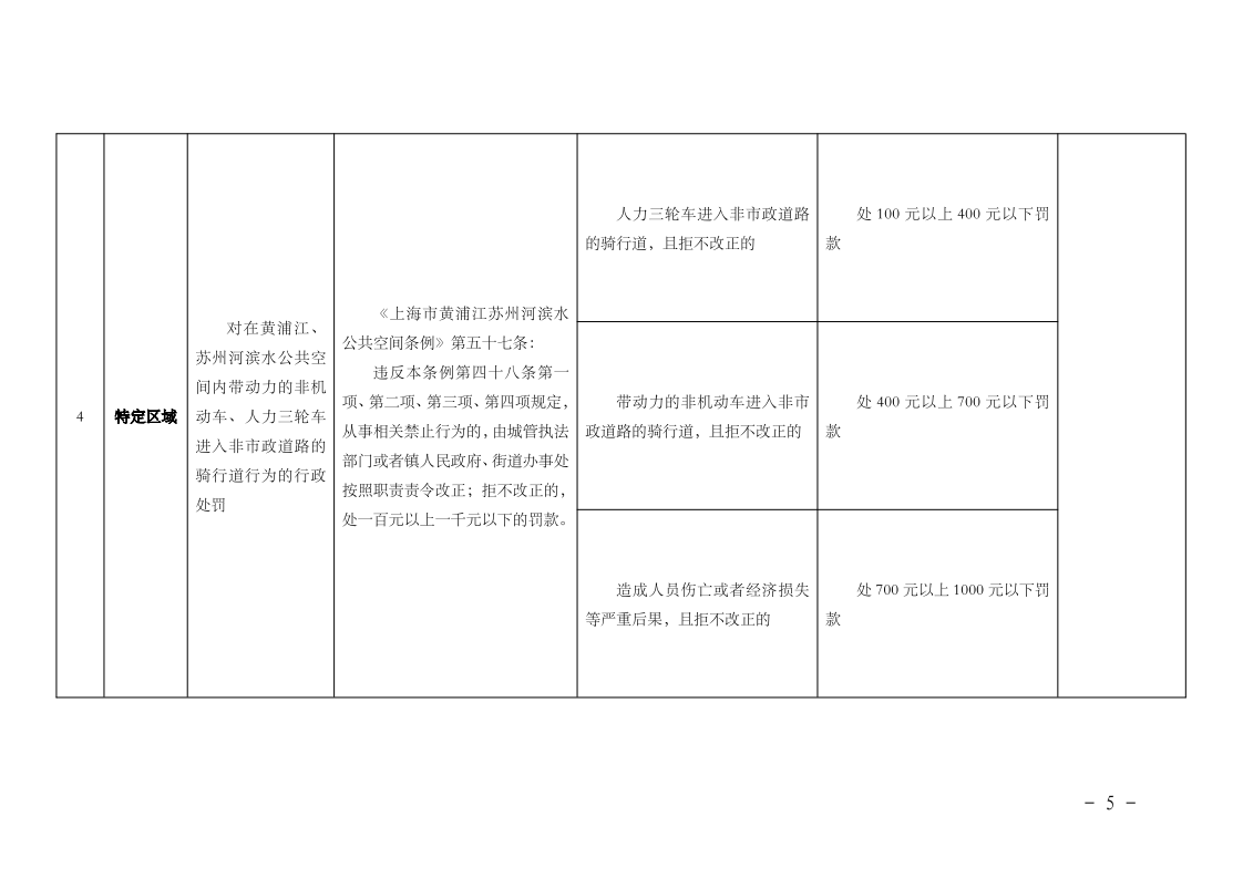 沪城管规〔2023〕3号-关于印发《上海市街道办事处、乡镇人民政府综合行政执法行政处罚裁量基准（第二批行政执法事项）》的通知_page_5.bmp