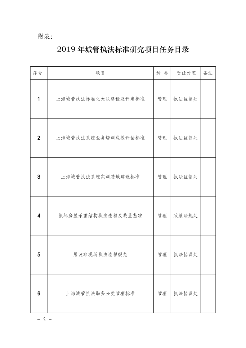 沪城管执〔2018〕107号-关于发布2019年度标准研究项目任务的通知_page_2.bmp