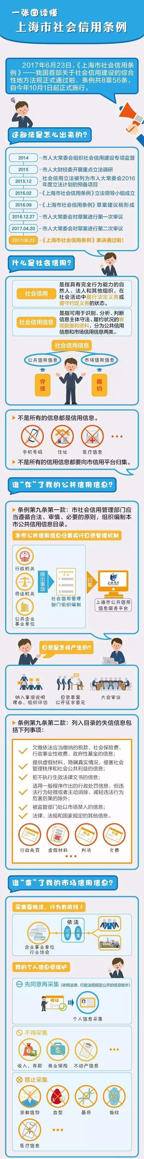 【图解】上海市社会信用条例.jpg
