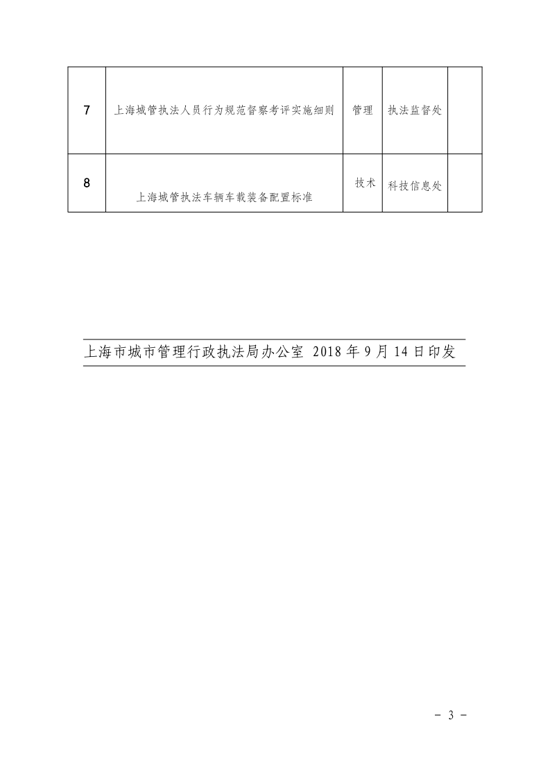 沪城管执〔2018〕107号-关于发布2019年度标准研究项目任务的通知_page_3.bmp