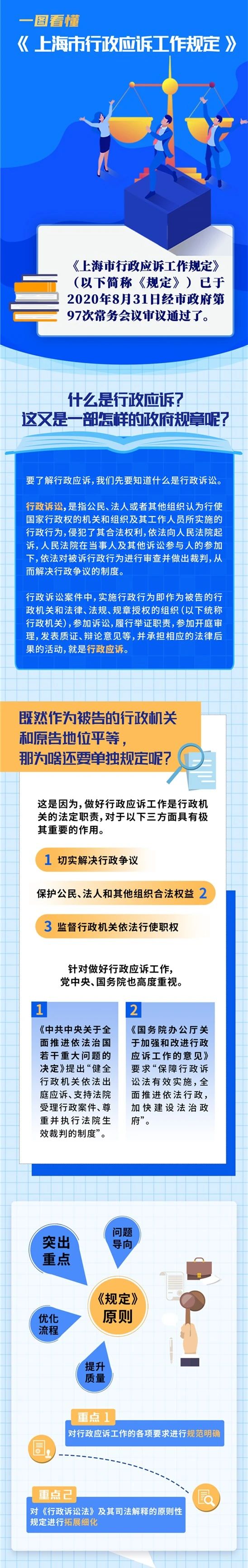 【图解】《上海市行政应诉工作规定》.jpg