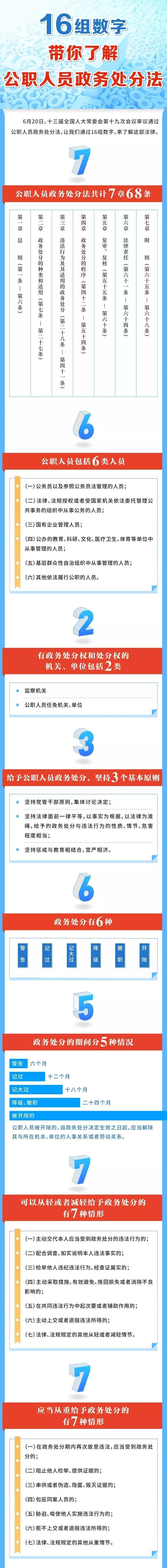 【图解 】公职人员政务处分法.jpg