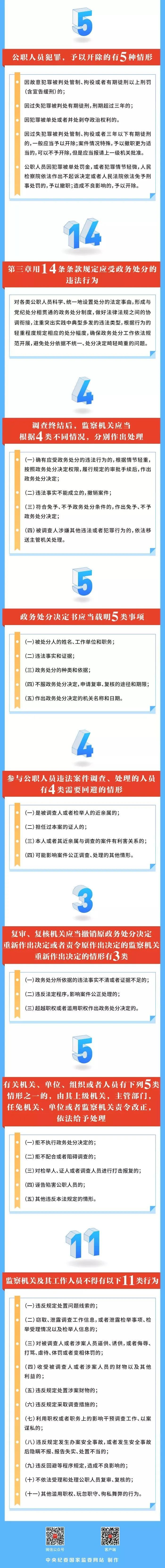 【图解 】公职人员政务处分法2.jpg