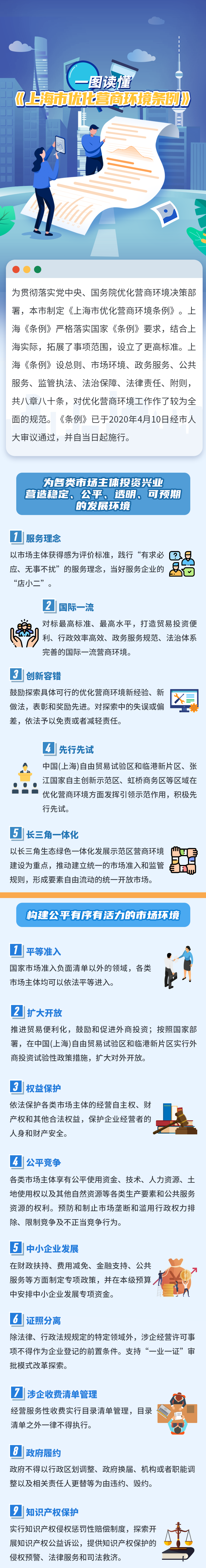 【图解】《上海市优化营商环境条例》.png