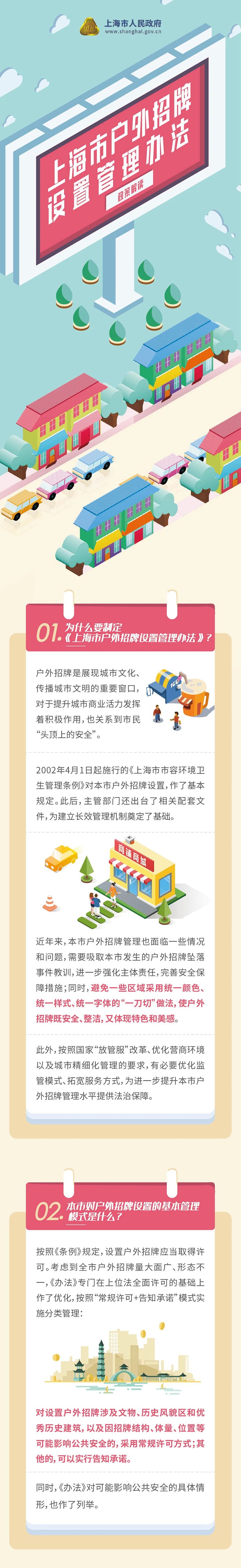 【图解】《上海市户外招牌设置管理办法》.jpg