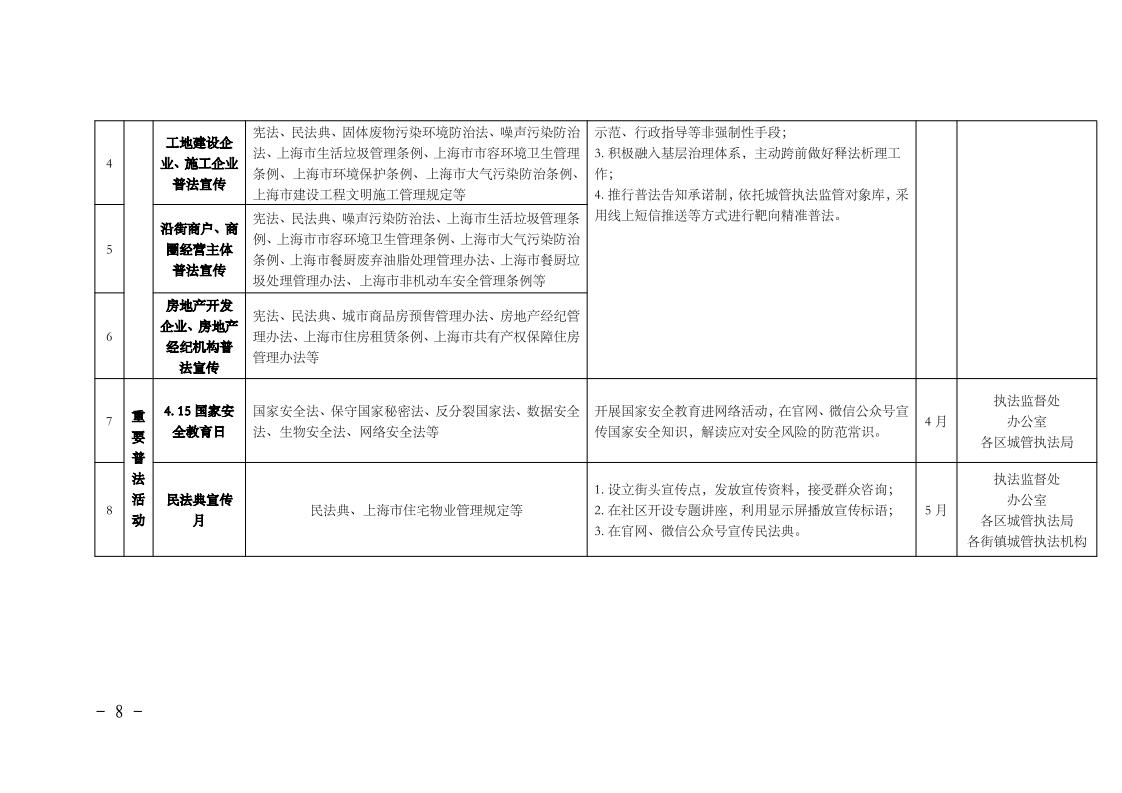 沪城管执〔2024〕19号-关于印发《上海市城管执法系统2024年法治宣传教育工作方案》的通知_page_8.jpeg